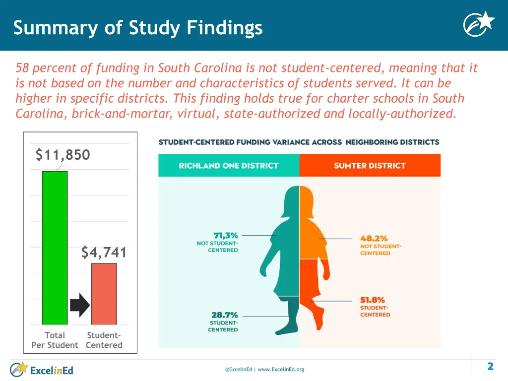 summary of study findings