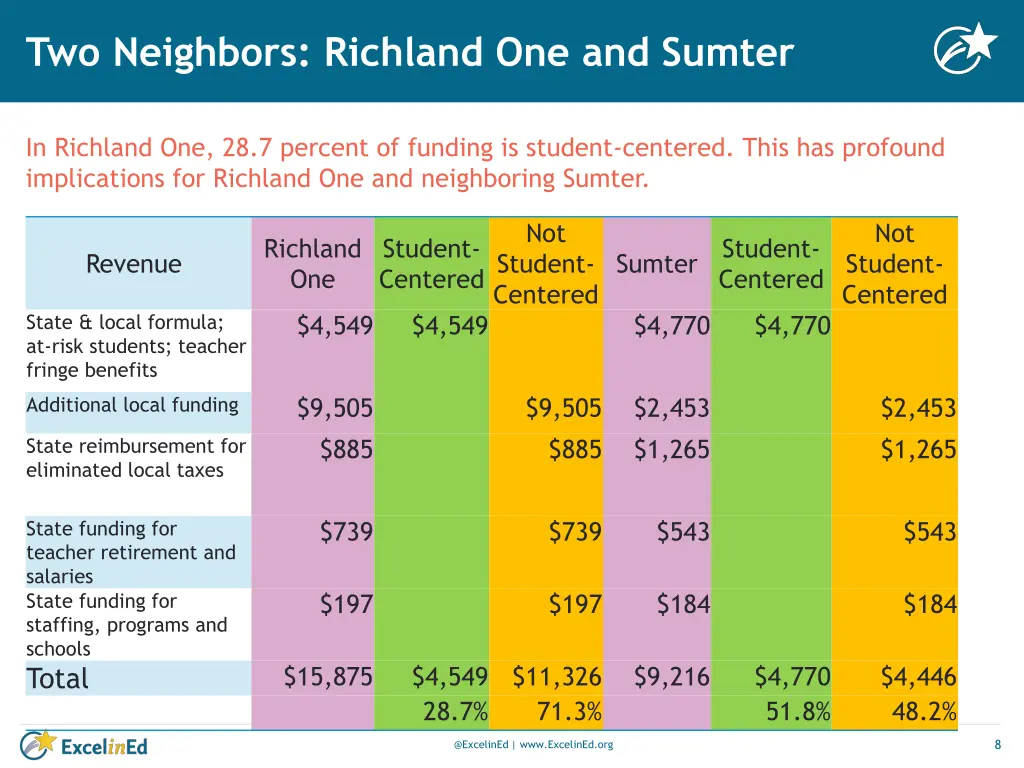 two neighbors richland one and sumter 1