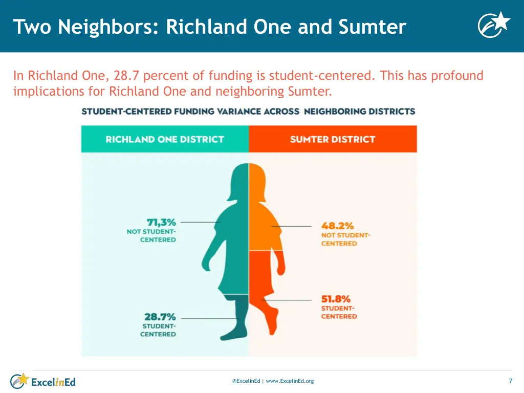 two neighbors richland one and sumter