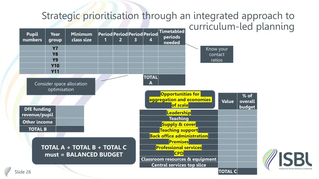 strategic prioritisation through an integrated