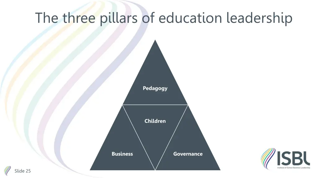 the three pillars of education leadership