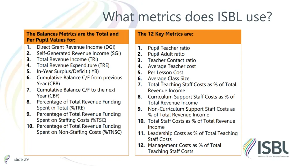 what metrics does isbl use