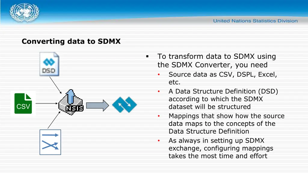 converting data to sdmx