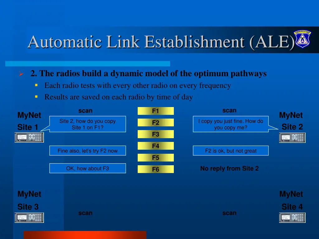 automatic link establishment ale 1