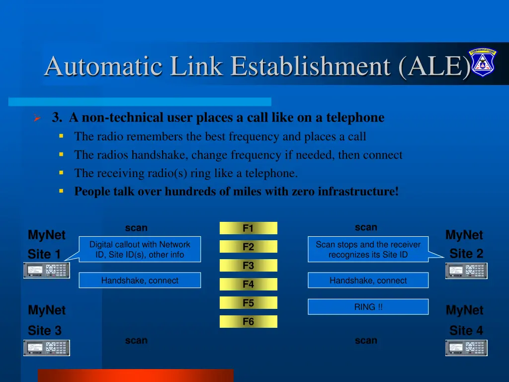 automatic link establishment ale 2