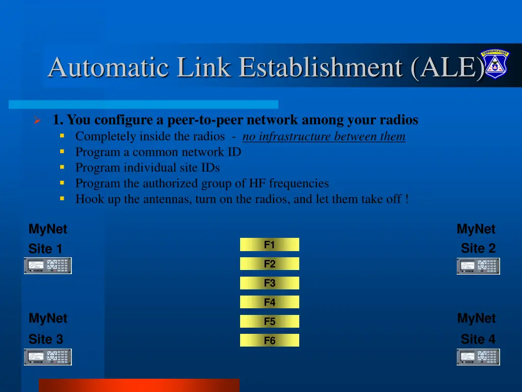 automatic link establishment ale