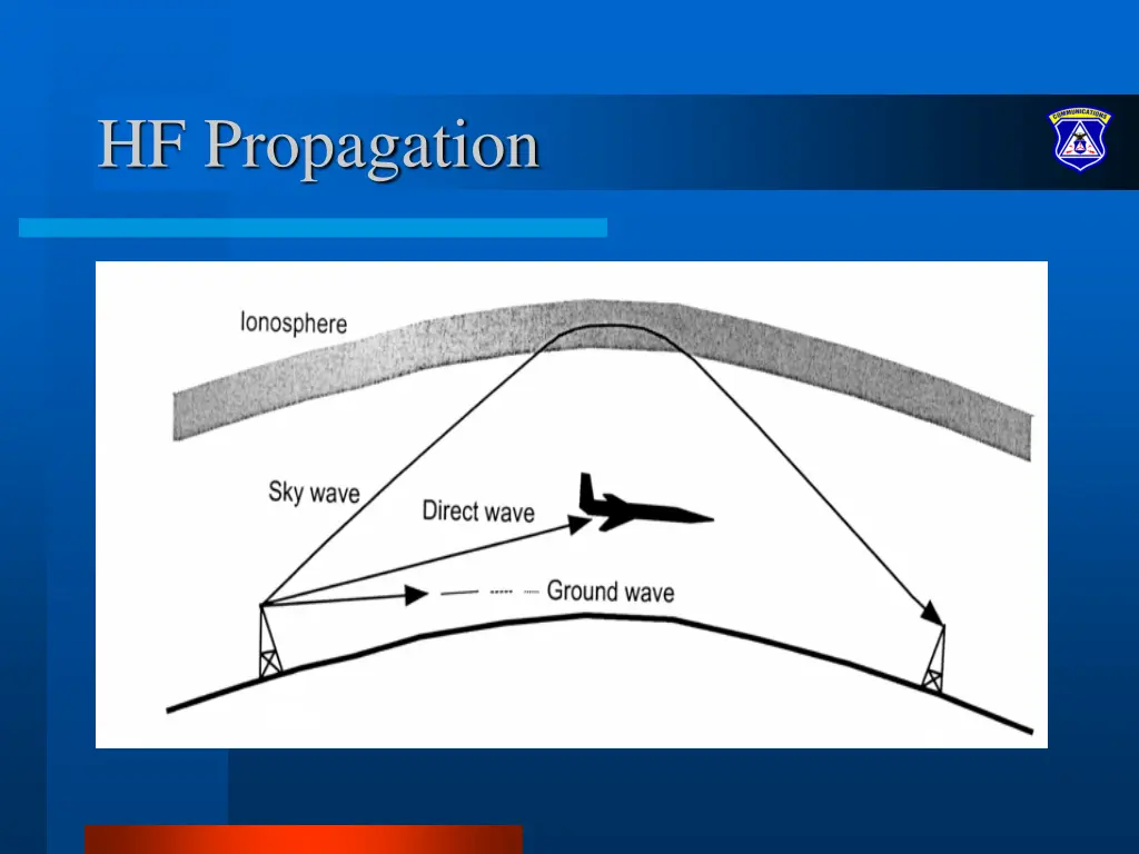 hf propagation 1