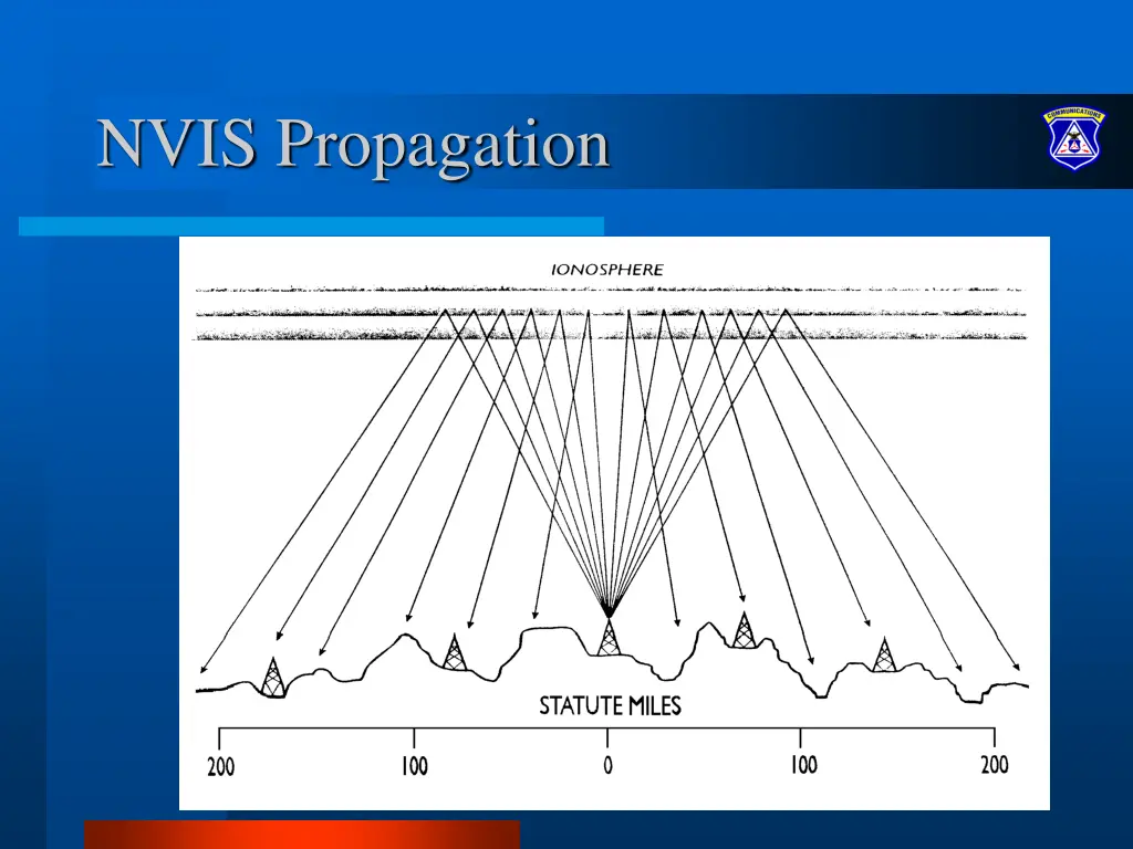 nvis propagation 1