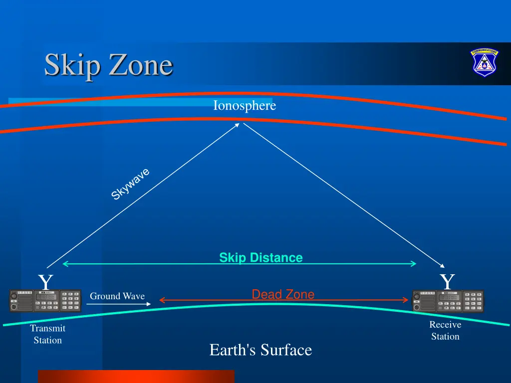 skip zone