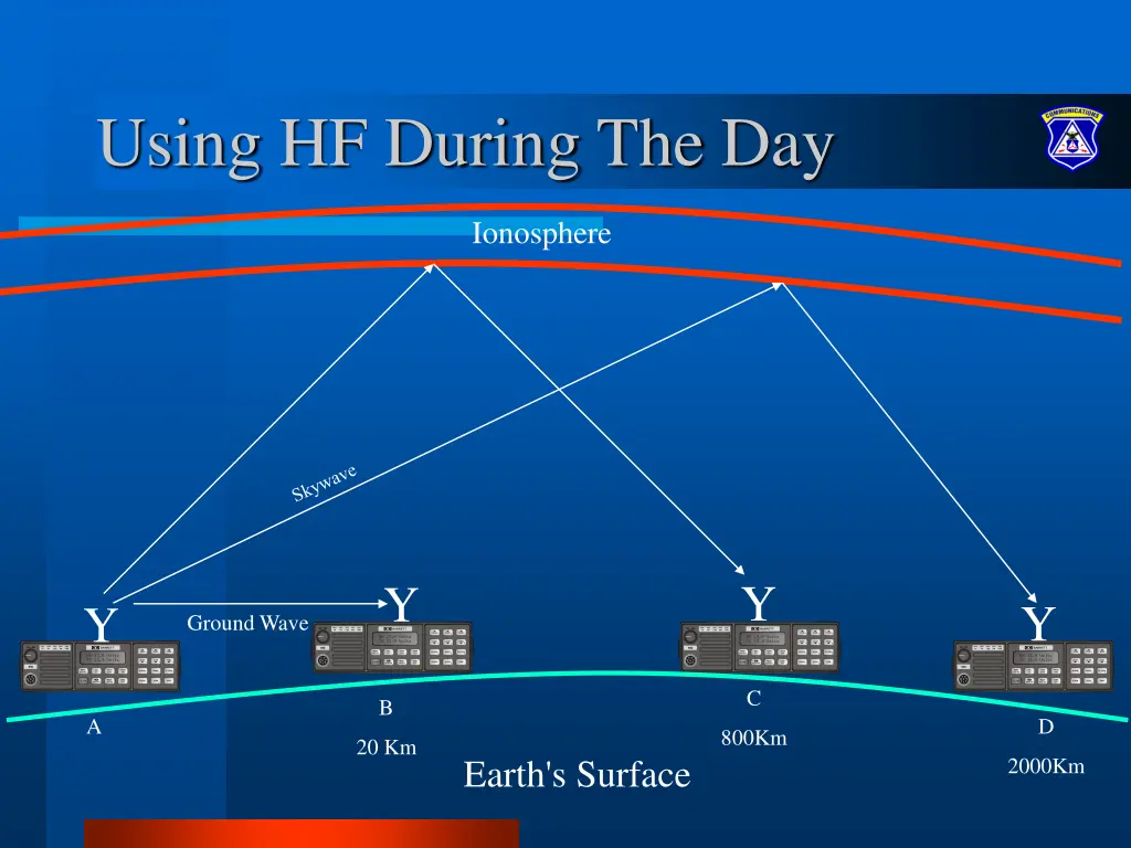 using hf during the day