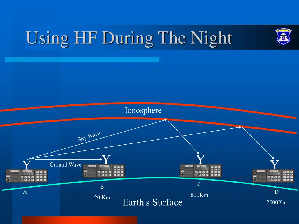 using hf during the night