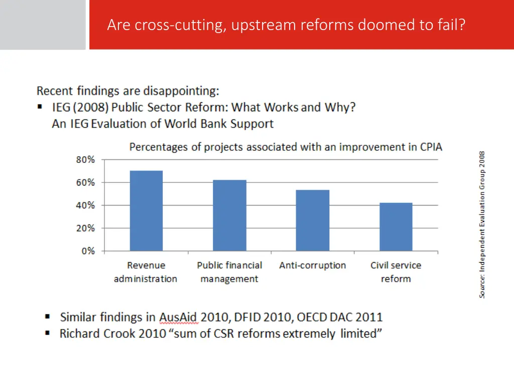 are cross cutting upstream reforms doomed to fail