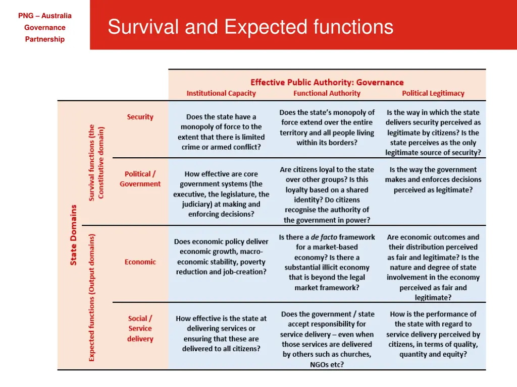 png australia governance partnership 2