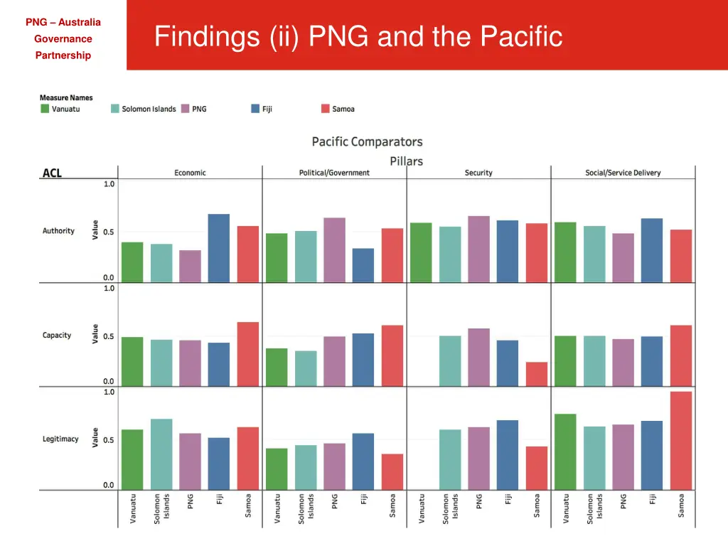 png australia governance partnership 4