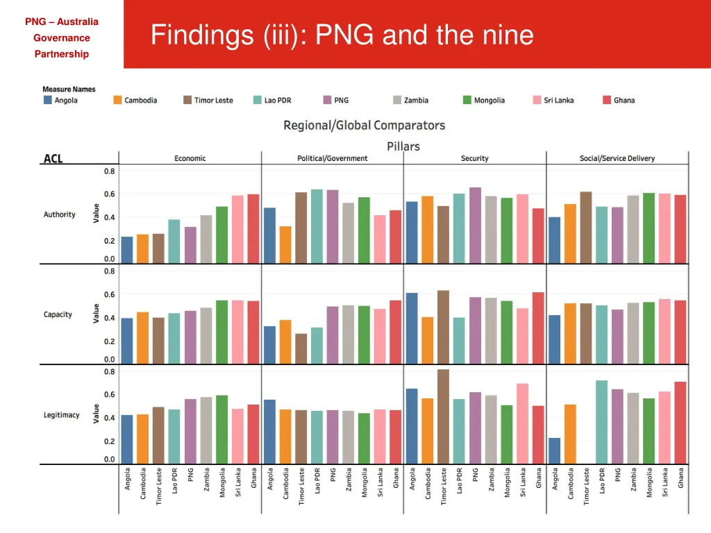 png australia governance partnership 5