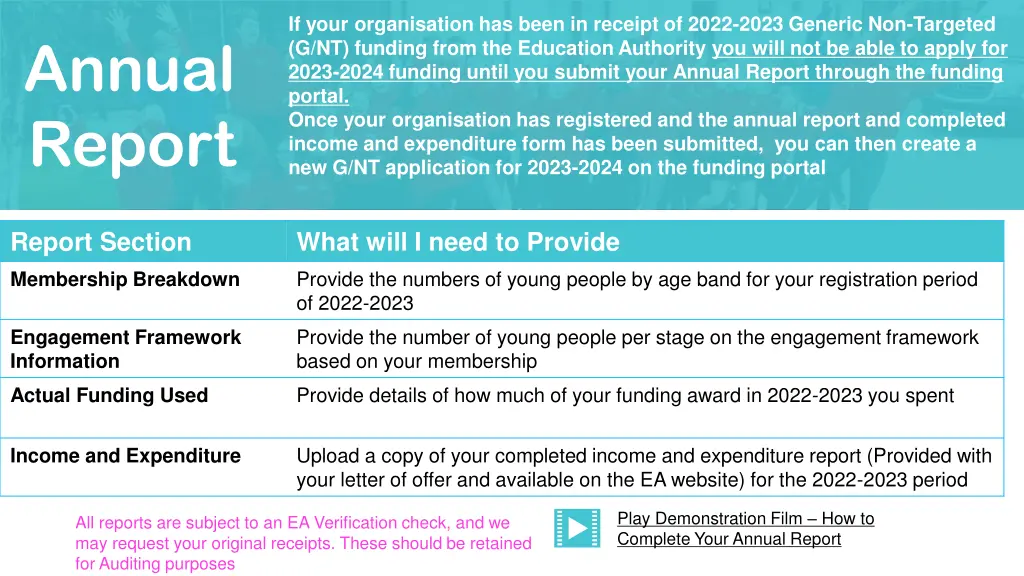 if your organisation has been in receipt of 2022