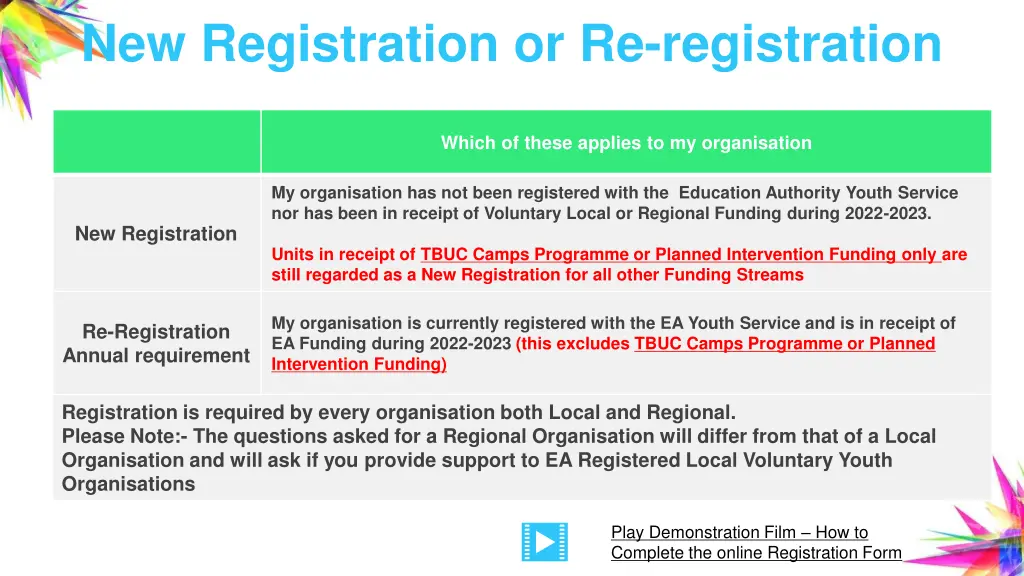 new registration or re registration