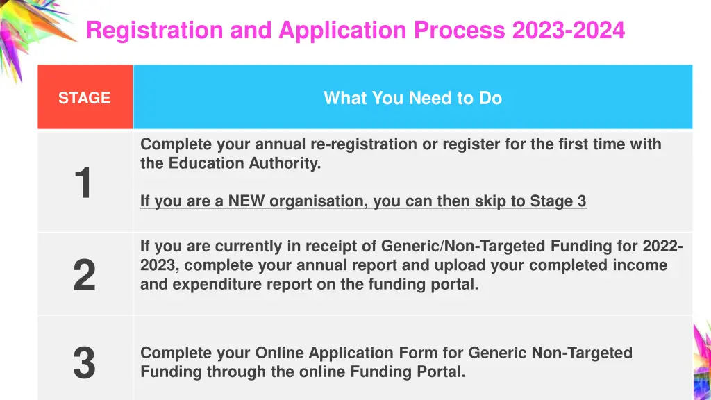 registration and application process 2023 2024