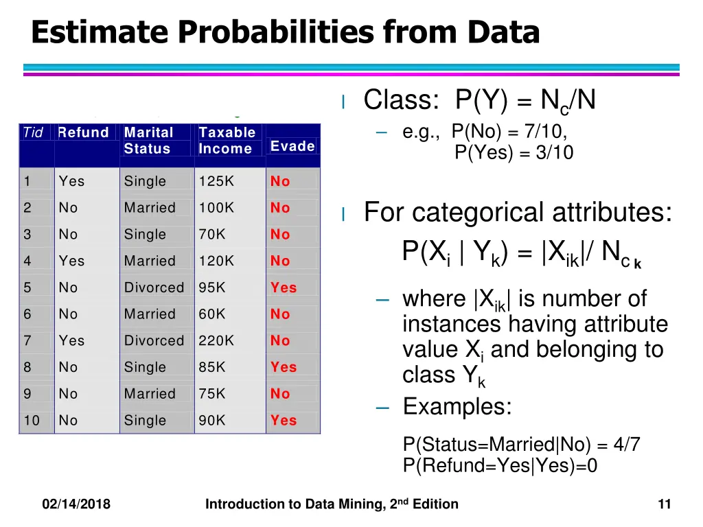 estimate probabilities from data categorical