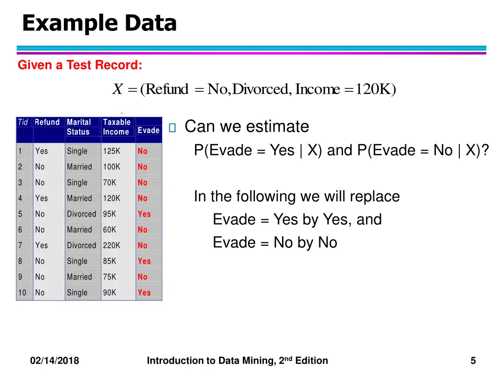 example data