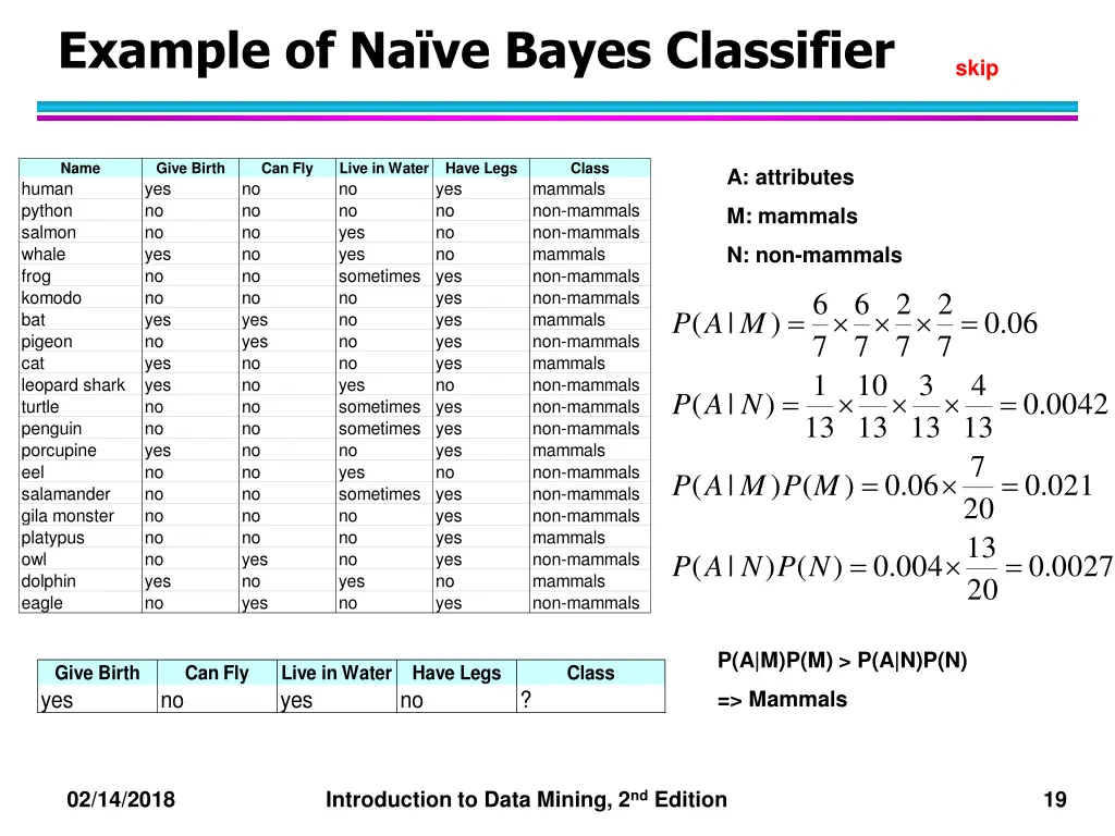 example of na ve bayes classifier 2