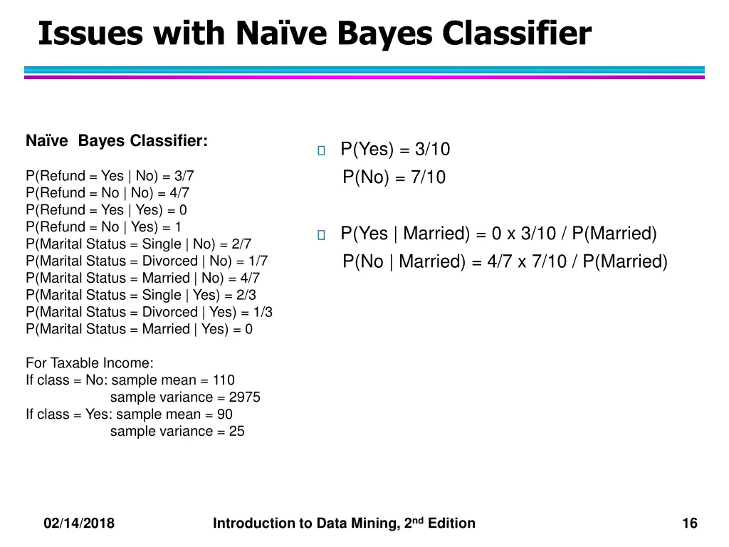 issues with na ve bayes classifier