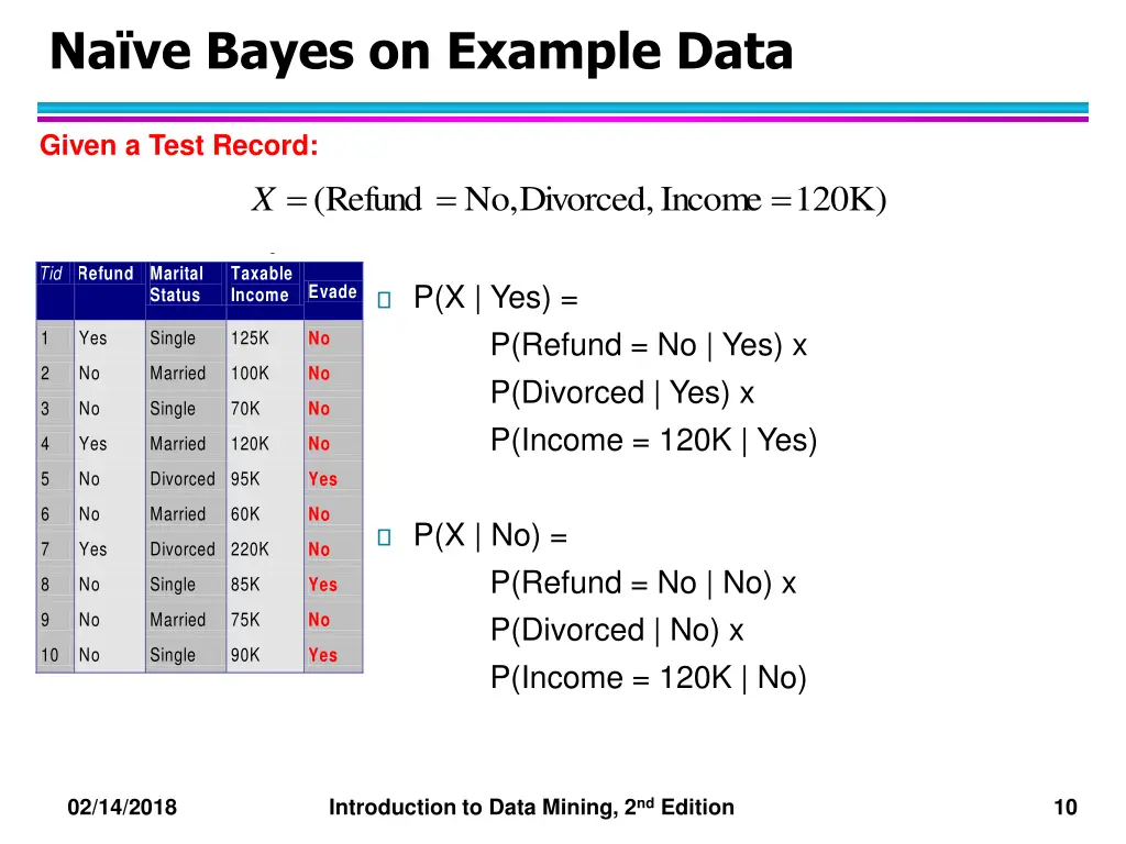 na ve bayes on example data