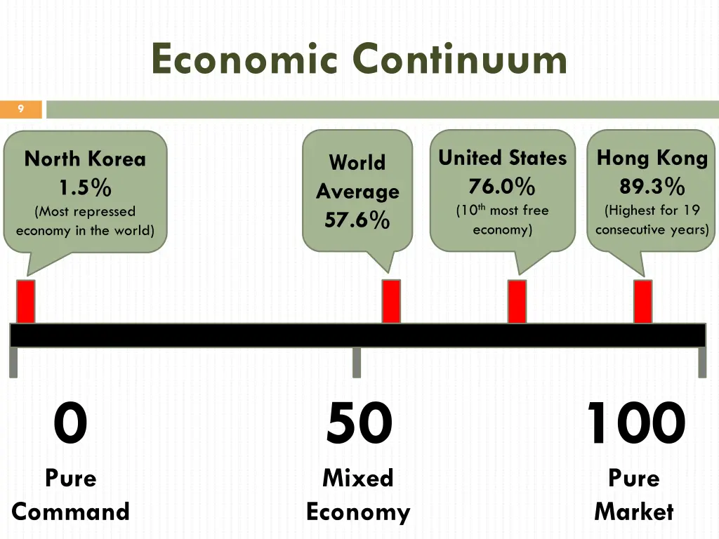 economic continuum