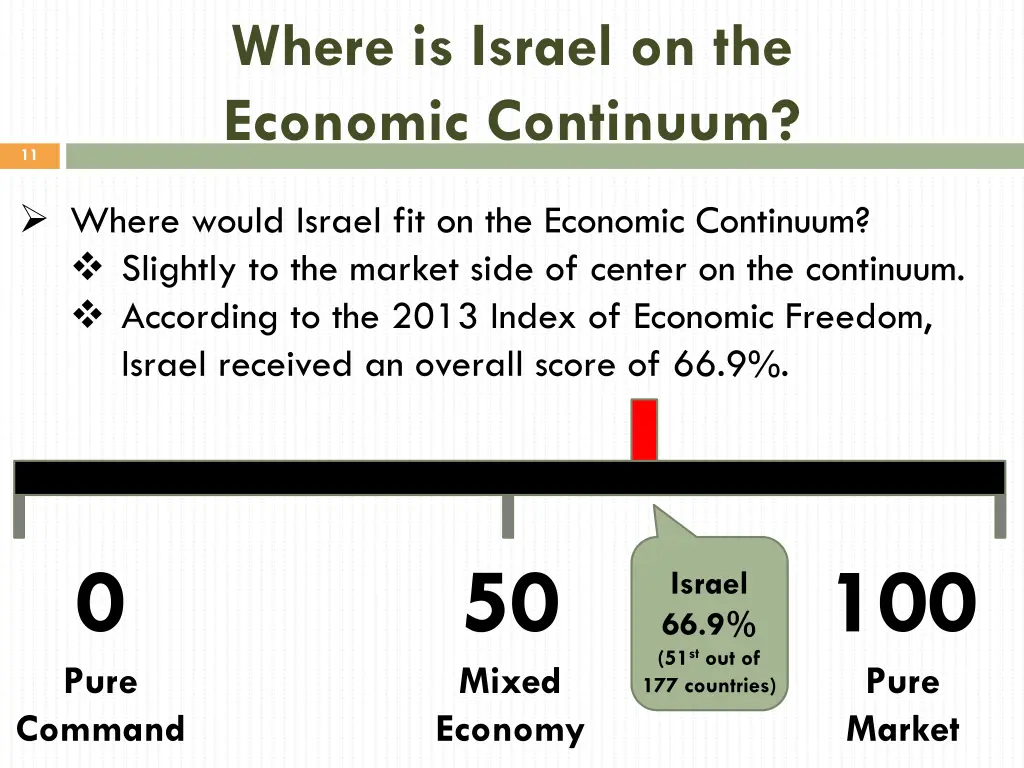 where is israel on the economic continuum