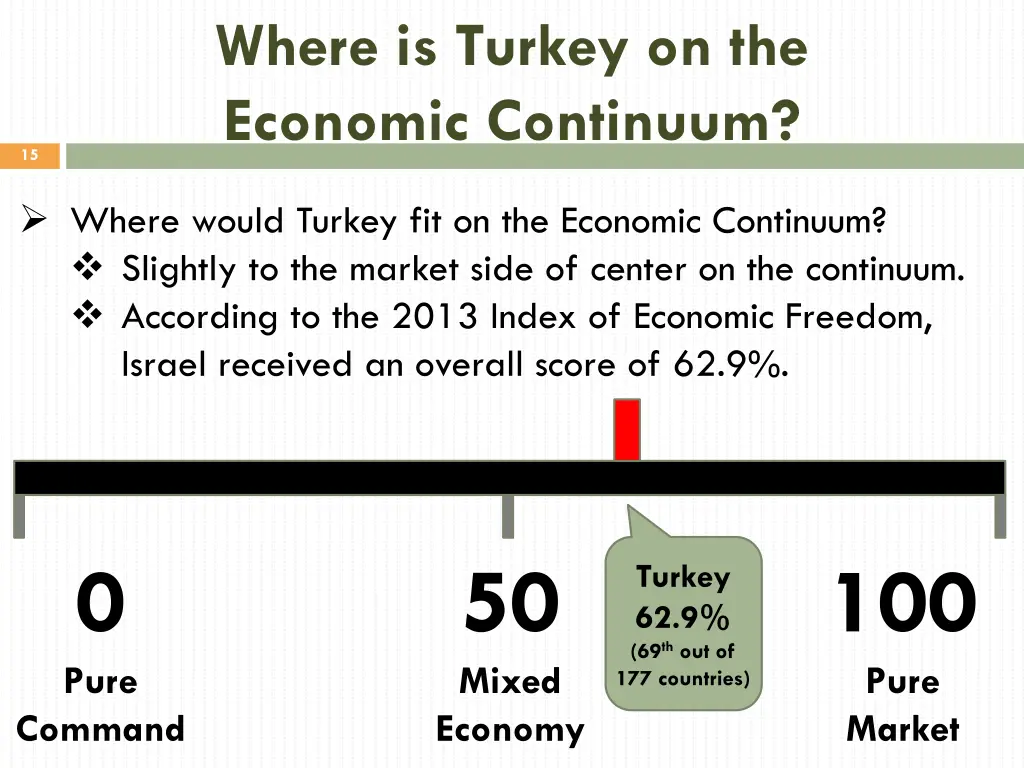 where is turkey on the economic continuum