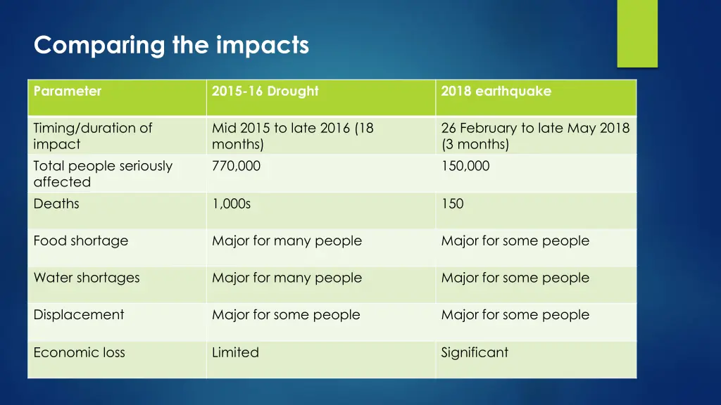 comparing the impacts