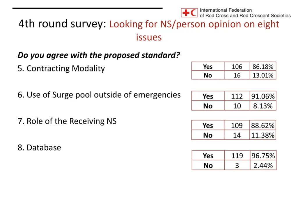 4th round survey looking for ns person opinion 1