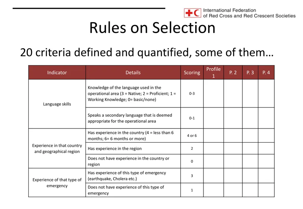 rules on selection