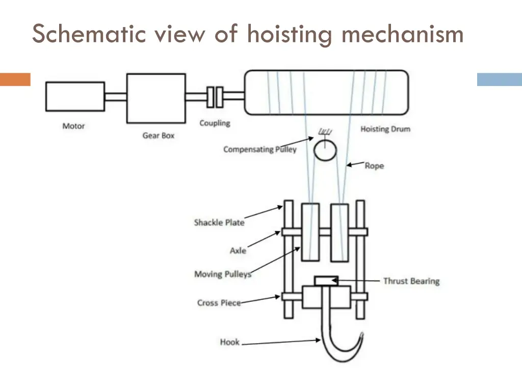 schematic view of hoisting mechanism