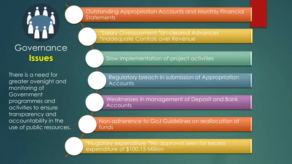 outstanding appropriation accounts and monthly