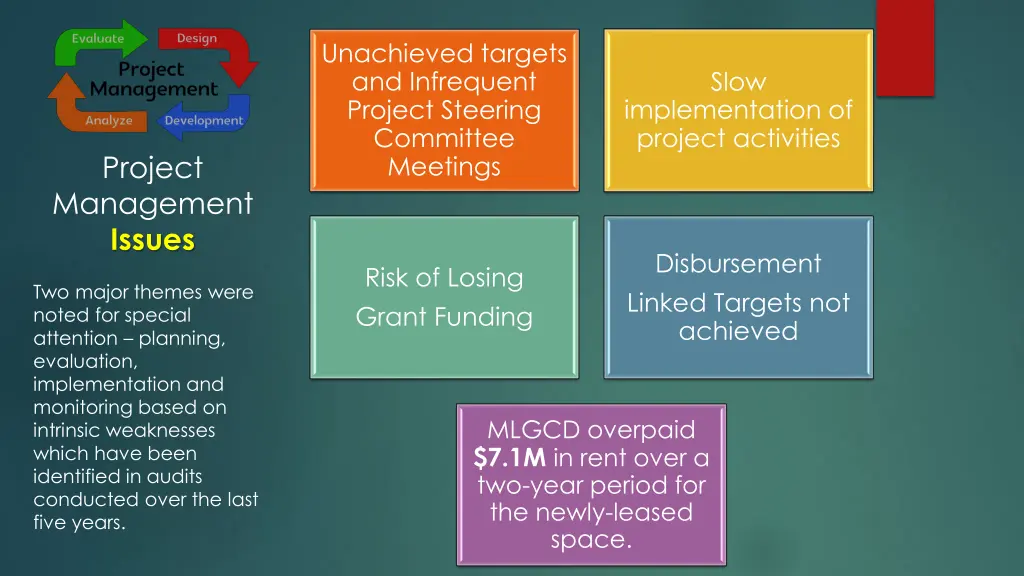 unachieved targets and infrequent project