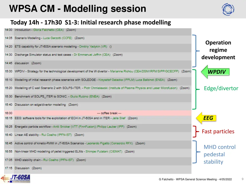 wpsa cm modelling session