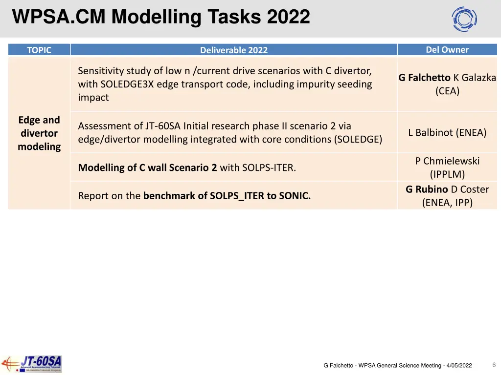 wpsa cm modelling tasks 2022 1