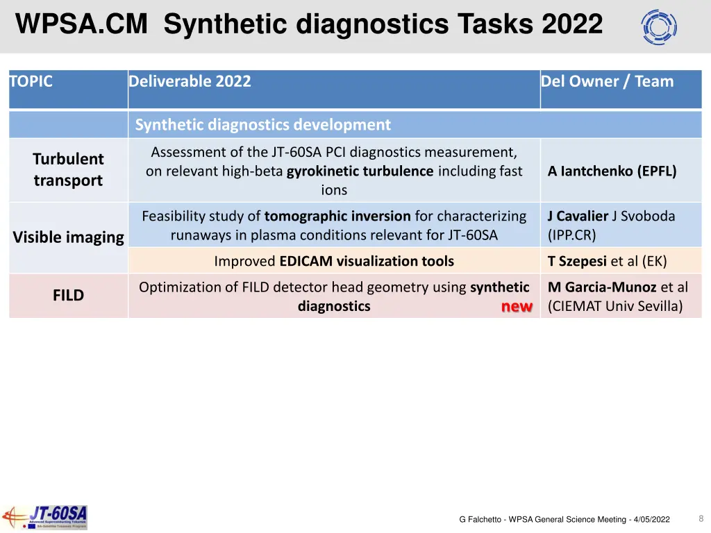 wpsa cm synthetic diagnostics tasks 2022