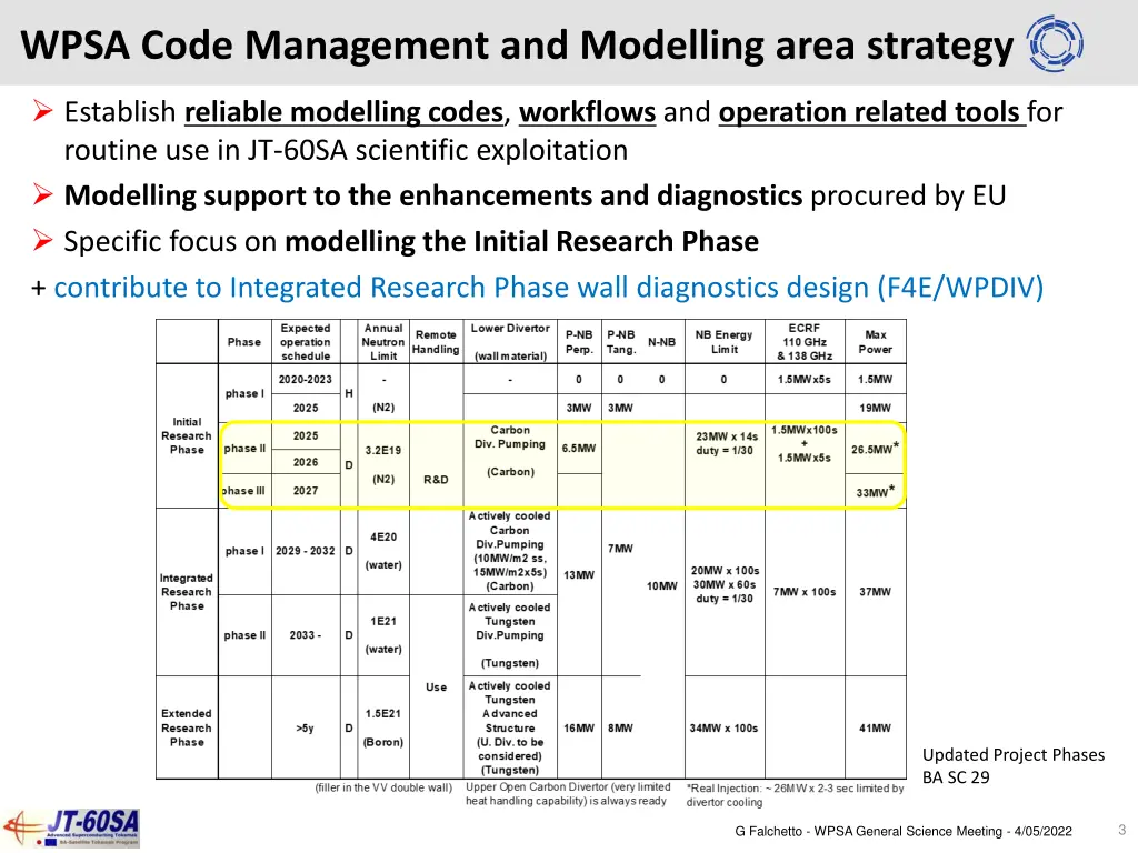 wpsa code management and modelling area strategy