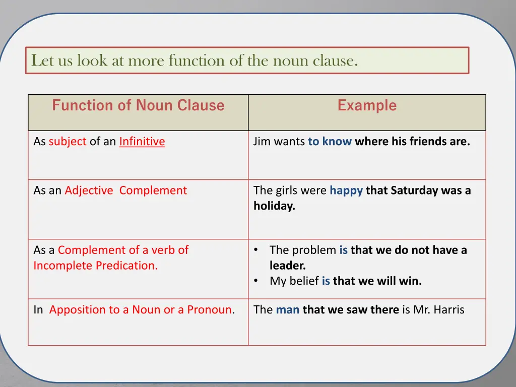 let us look at more function of the noun clause