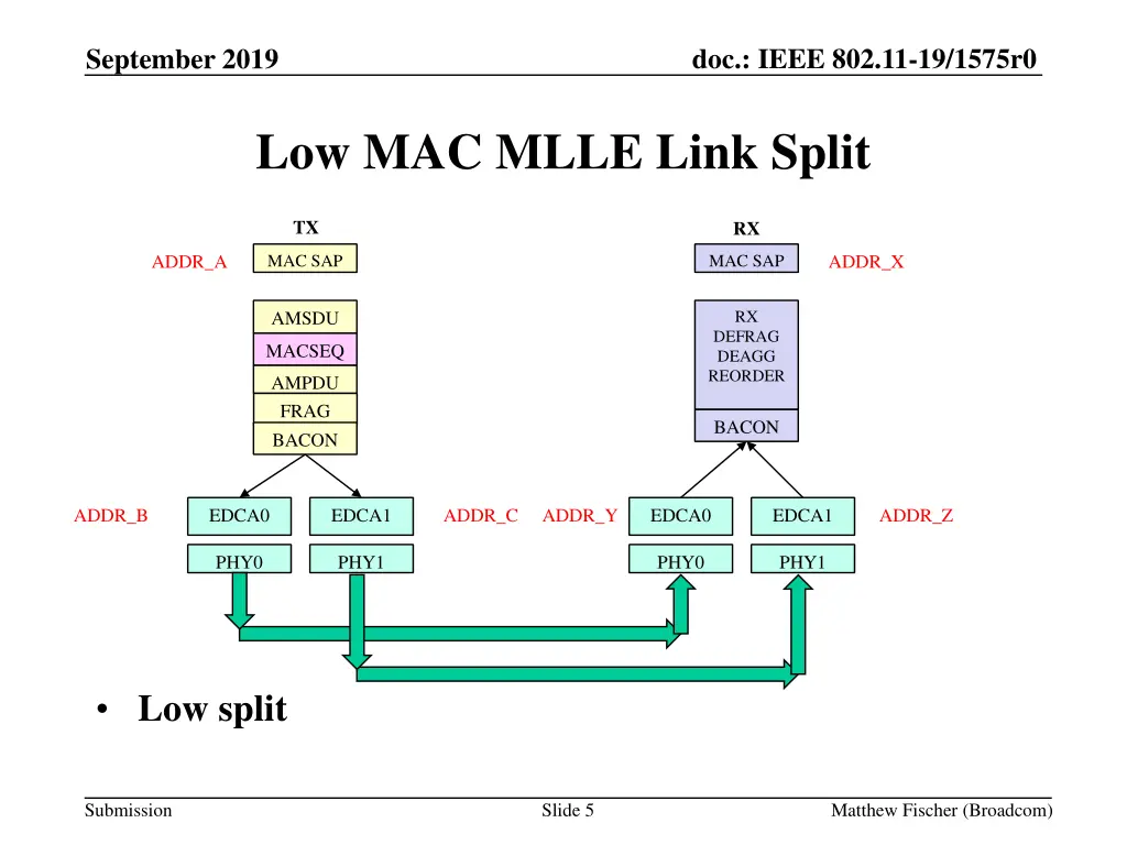 doc ieee 802 11 19 1575r0 4