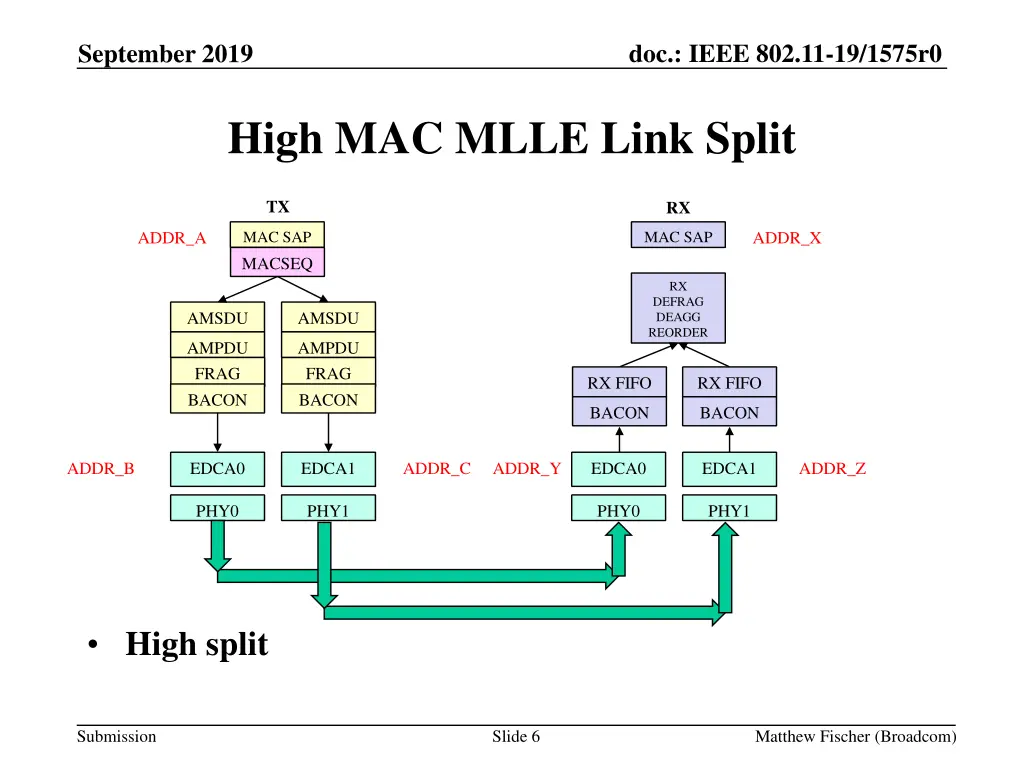 doc ieee 802 11 19 1575r0 5