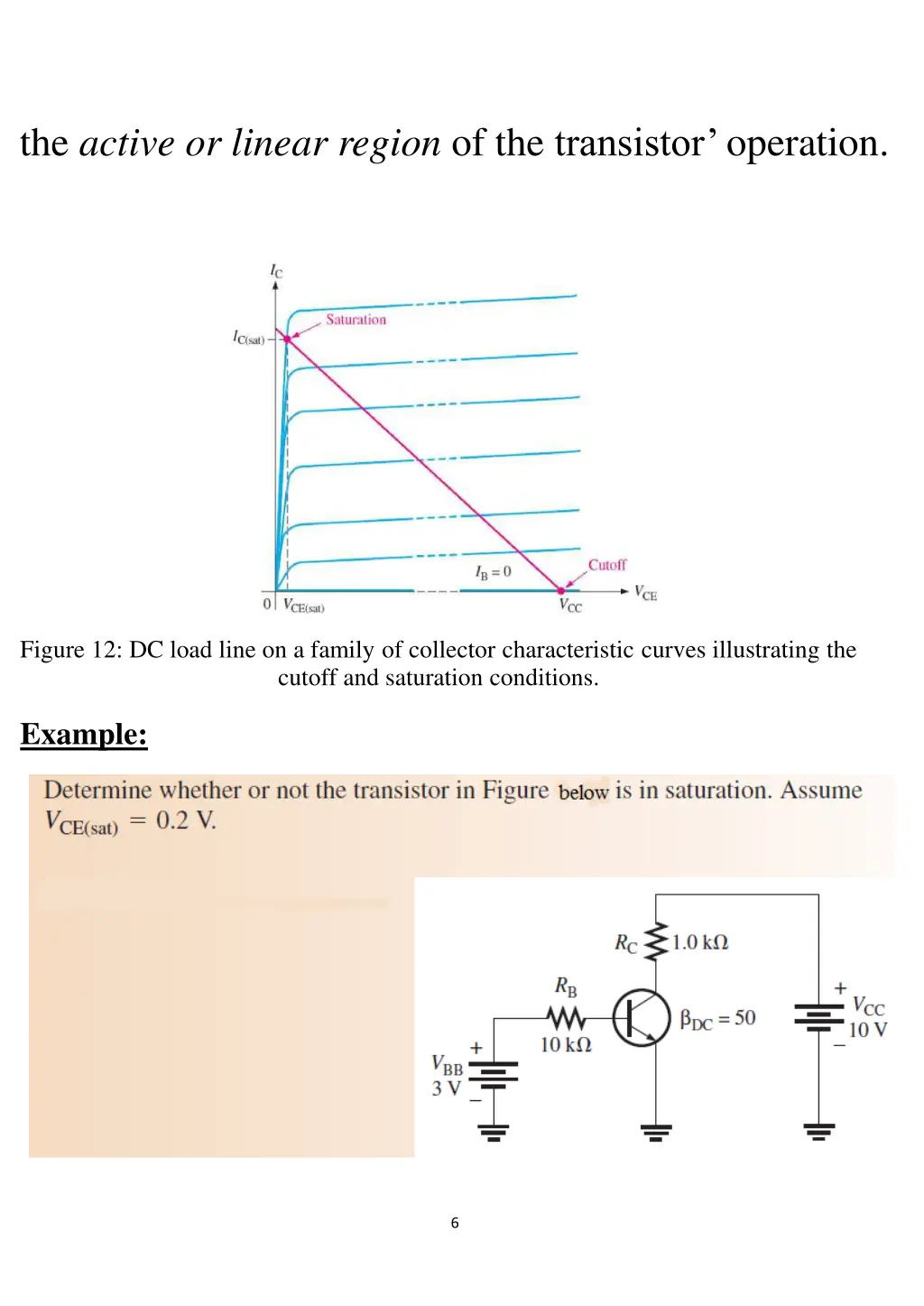 the active or linear region of the transistor