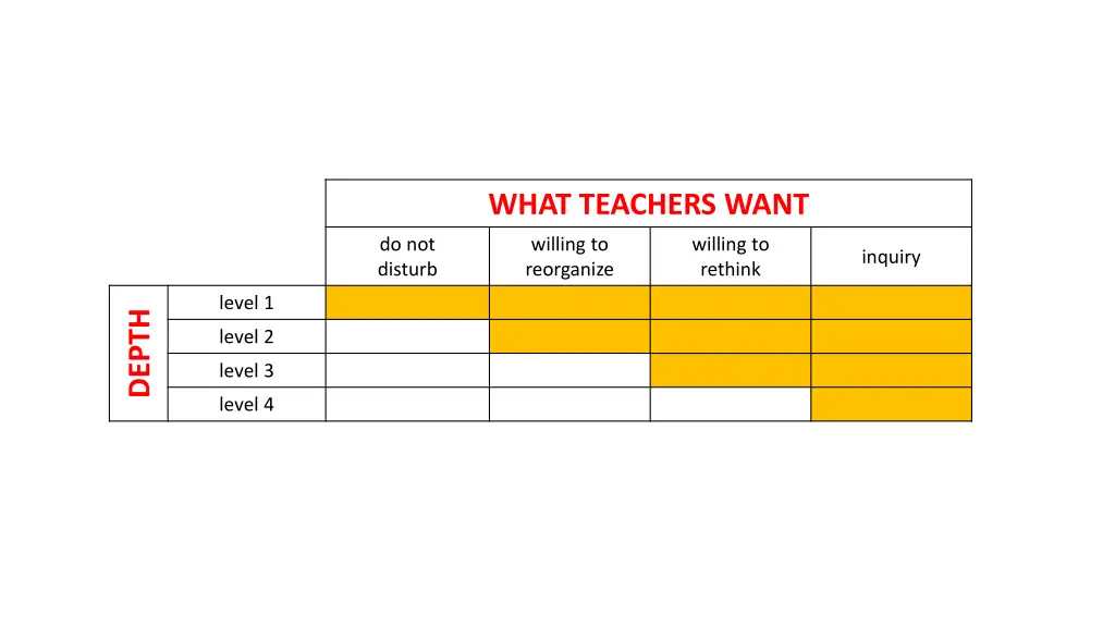 what teachers want