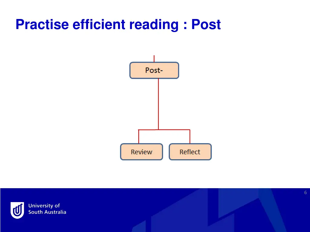 practise efficient reading post