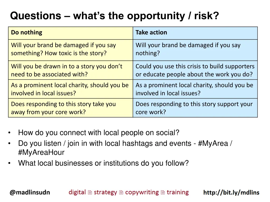 questions what s the opportunity risk 1