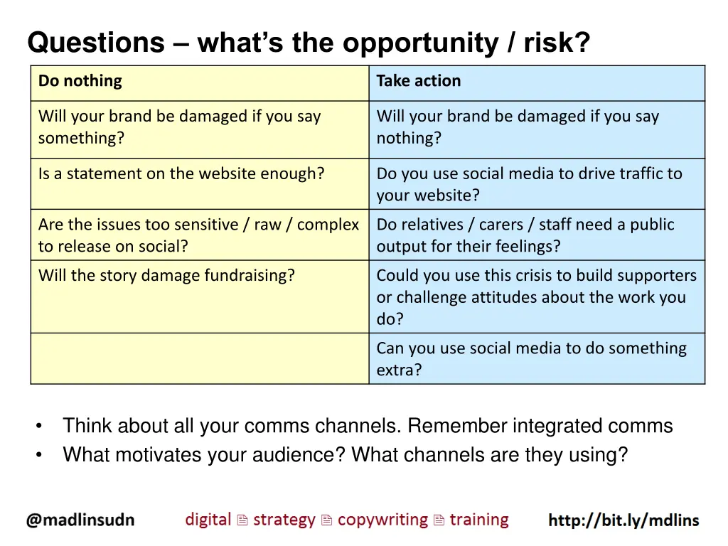 questions what s the opportunity risk