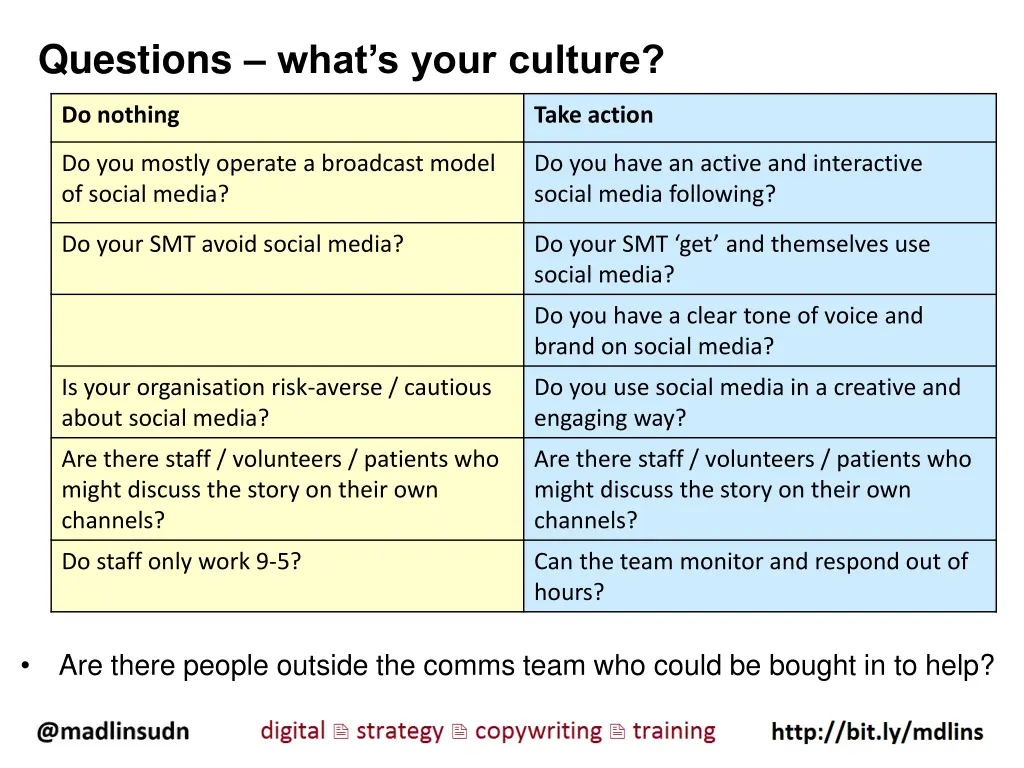 questions what s your culture