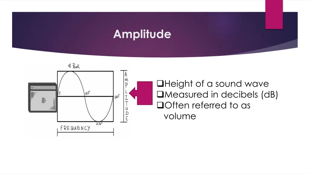 amplitude